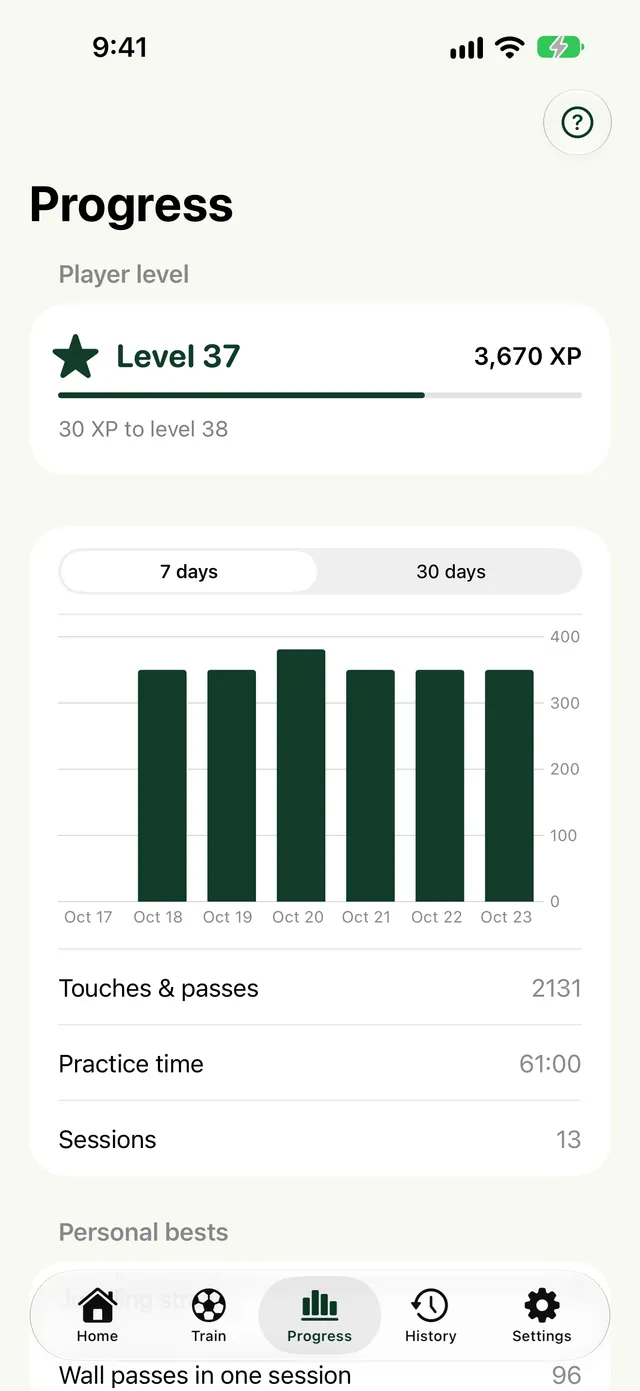 Touches Progress screen on iPhone with player level, a seven-day touch chart and totals